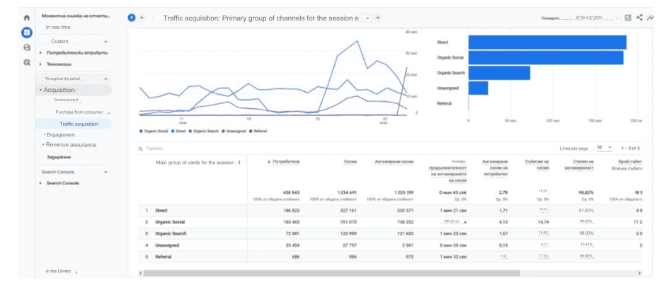 Datenbericht mit Google Analytics 4